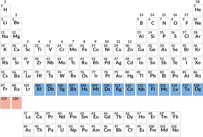 Coaxing - Css Grid Periodic Table Clipart (730x493), Png Download