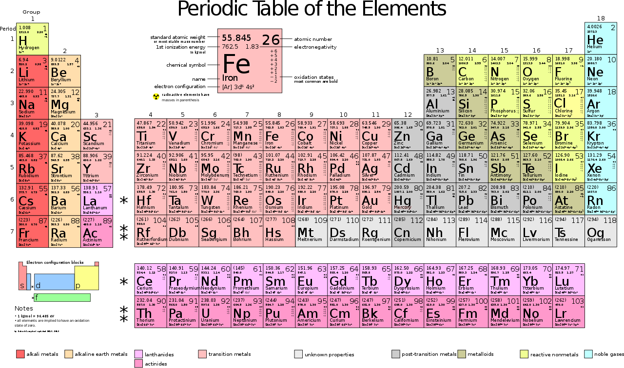 Periodic Table Large Clipart (1280x756), Png Download
