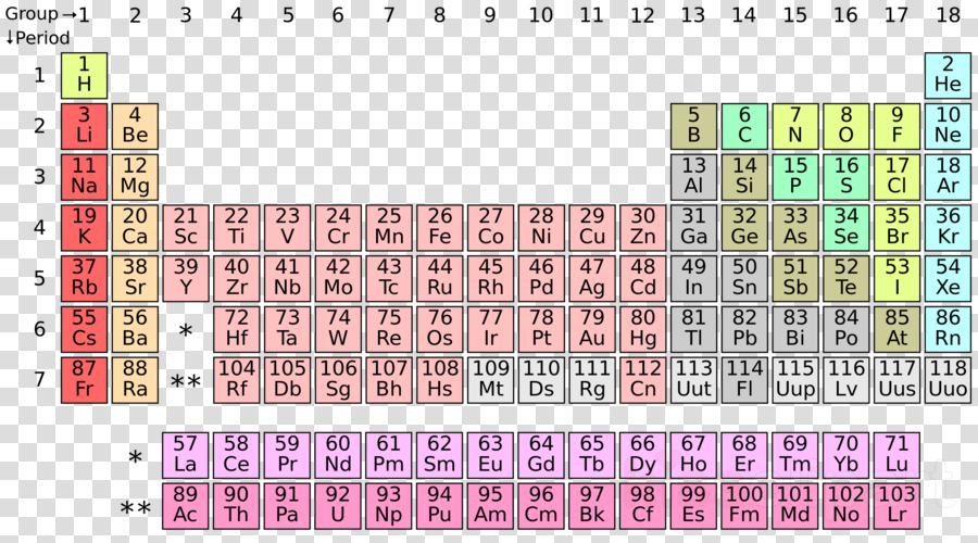 Periodic Table New Elements Clipart Periodic Table - Old Periodic Table Of Elements - Png Download (900x500), Png Download
