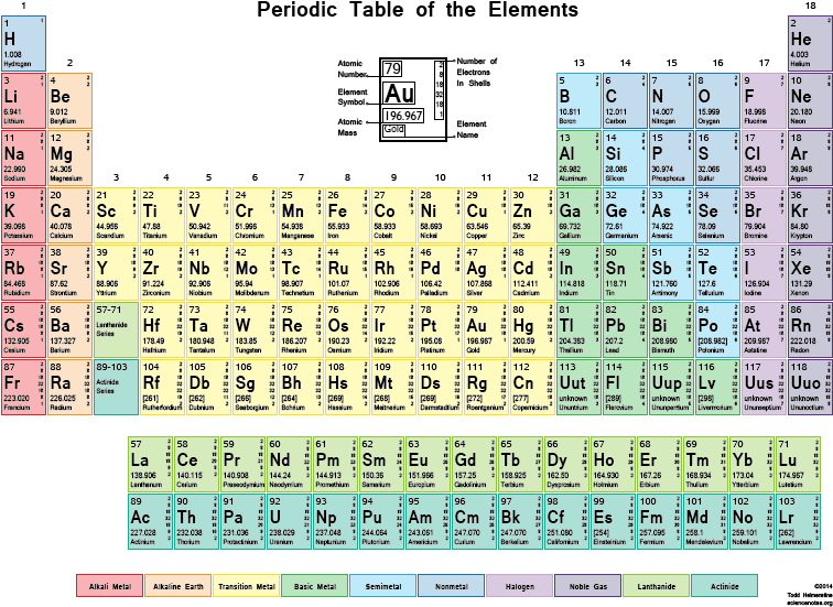 this color periodic table with shells contains the atomic mass atomic number periodic table clipart large size png image pikpng