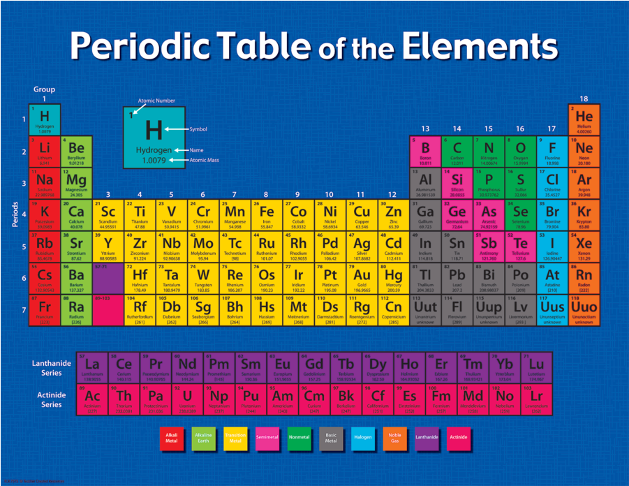Tcr7575 Periodic Table Of The Elements Chart Image - Draw A Periodic Table On Chart Paper Clipart (900x900), Png Download
