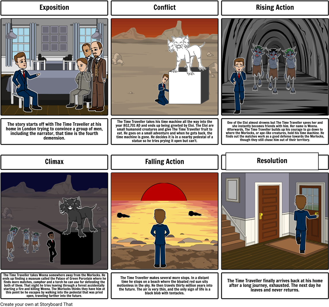 The Time Machine - Storyboard That For The Time Machine Clipart (1164x1086), Png Download