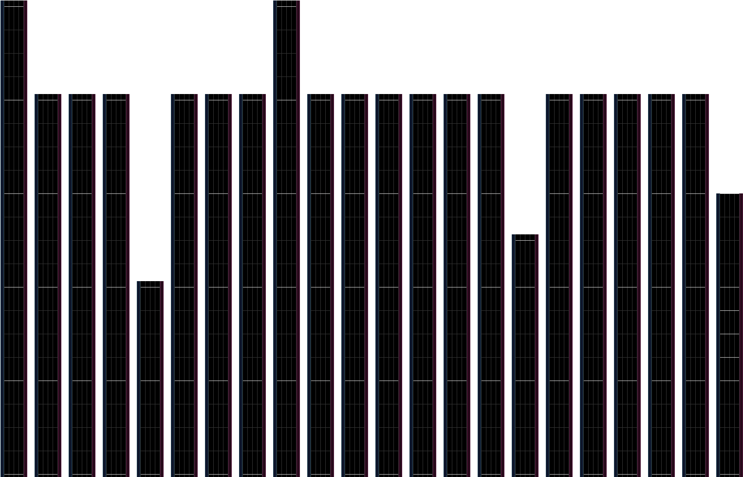 Snow Storm Png , Png Download - Architecture Clipart (1526x979), Png Download