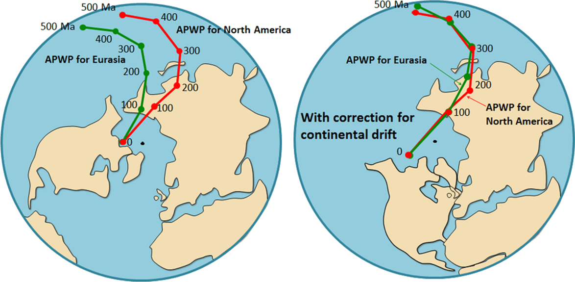 Continental Drift Iamge-6 - Continental Drift Theory Pdf Clipart (1174x575), Png Download