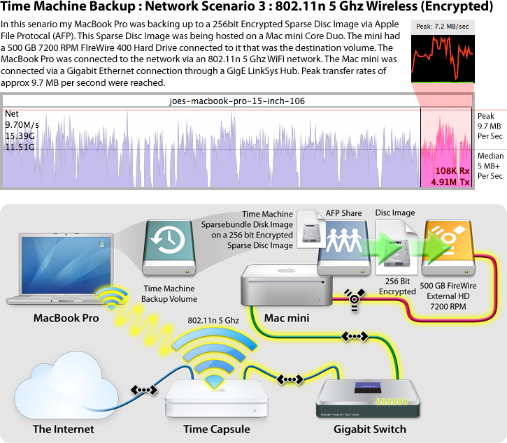 Time Machine Backup Network Scenario 3 - Time Machine Drive Icon Clipart (725x634), Png Download