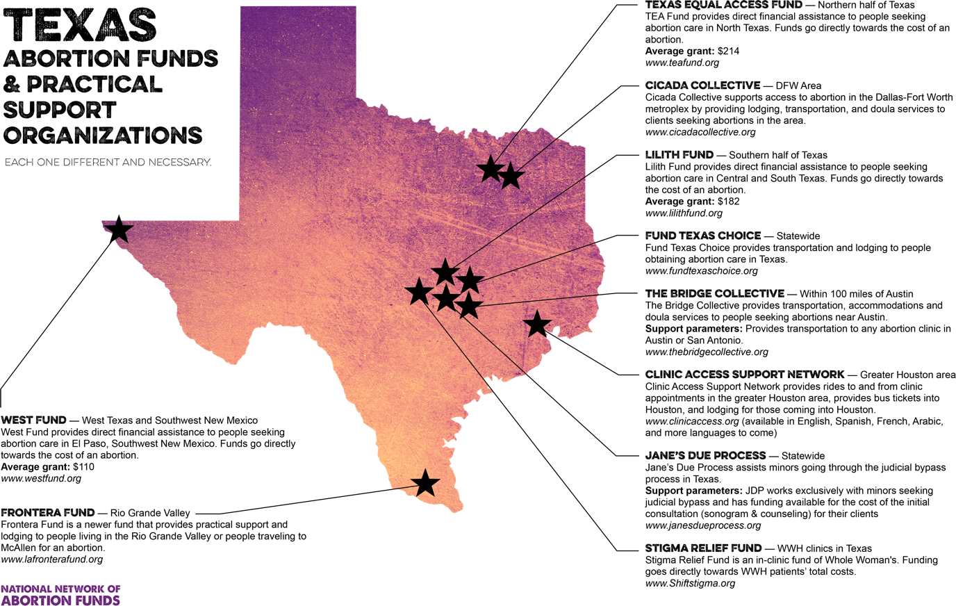 Front To Share Client Stories And Unveil A Comprehensive - Abortion In Texas Clipart (1376x872), Png Download