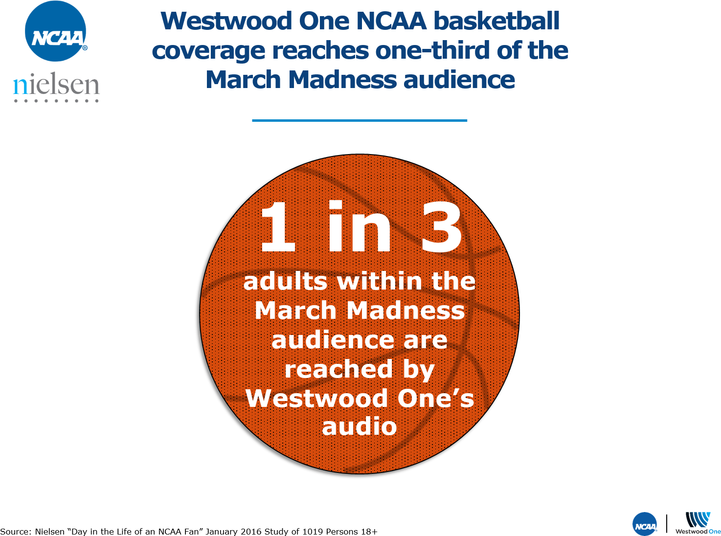 Ncaa March Madness On Westwood One - Ncaa Clipart (1490x1114), Png Download