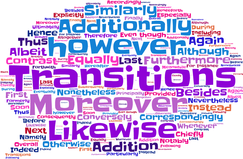Transition Words Word Cloud Clipart (874x571), Png Download