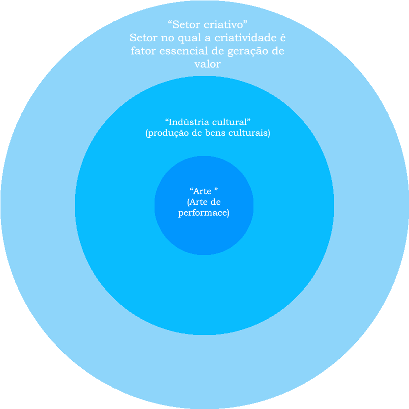 Círculos Concêntricos Cultural - Circle Clipart (1280x1024), Png Download