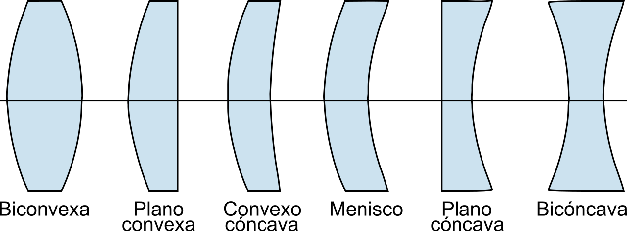 Tipos De Lentes - Tipos De Lentes Optica Clipart (1280x473), Png Download