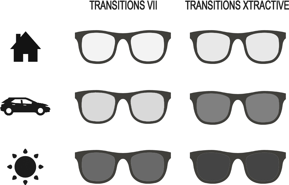 Tabla Comparativa Transitions Vii Y Transitions Xtractive - Occhiali Ray Ban Wayfarer Clipart (1080x720), Png Download