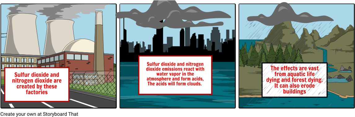 Acid Rain Storyboard - Illustration Clipart (1164x385), Png Download