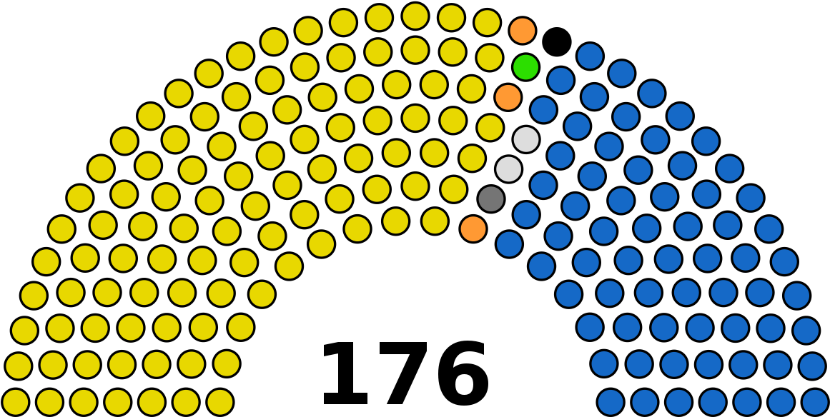 Senate Election Results 2018 Clipart (1200x617), Png Download