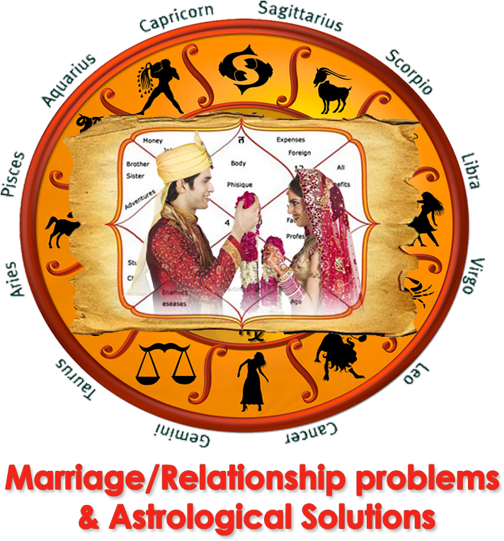 Marriage/relationship Problems & Astrological Solutions - Astrology Clipart (775x784), Png Download