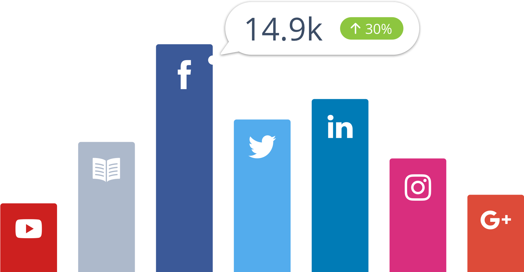 Social Media Analytics - Social Media Analytics Logo Clipart (2100x900), Png Download
