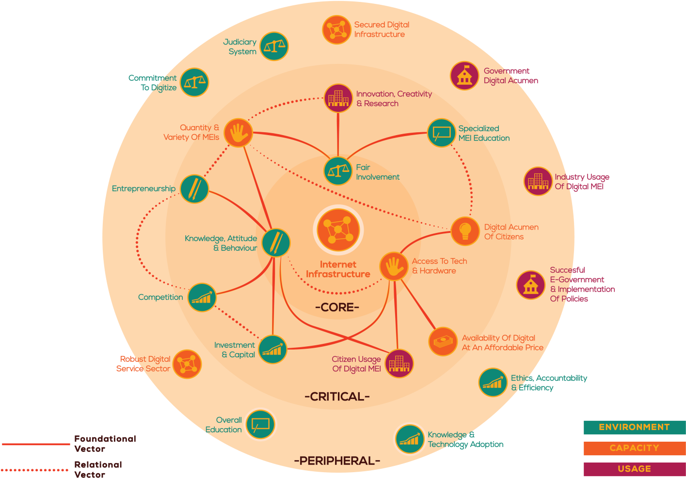 The Digital Media Readiness Framework Whitepaper - Circle Clipart (1473x1042), Png Download