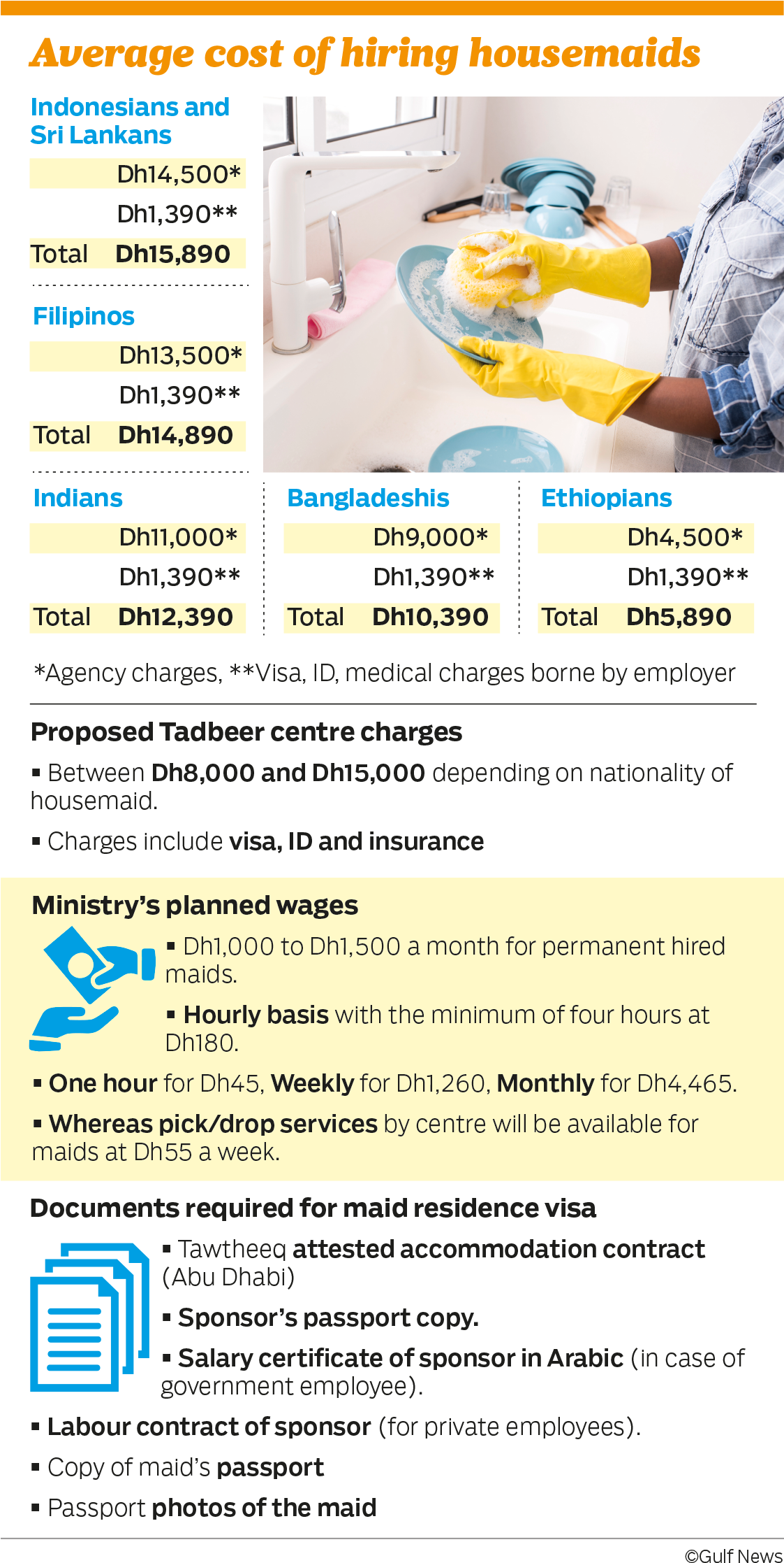 The Ministry Plans To Open 24 Centres Across The Country - Dubai Arabic Big Family House Maid Job Clipart (1122x2241), Png Download
