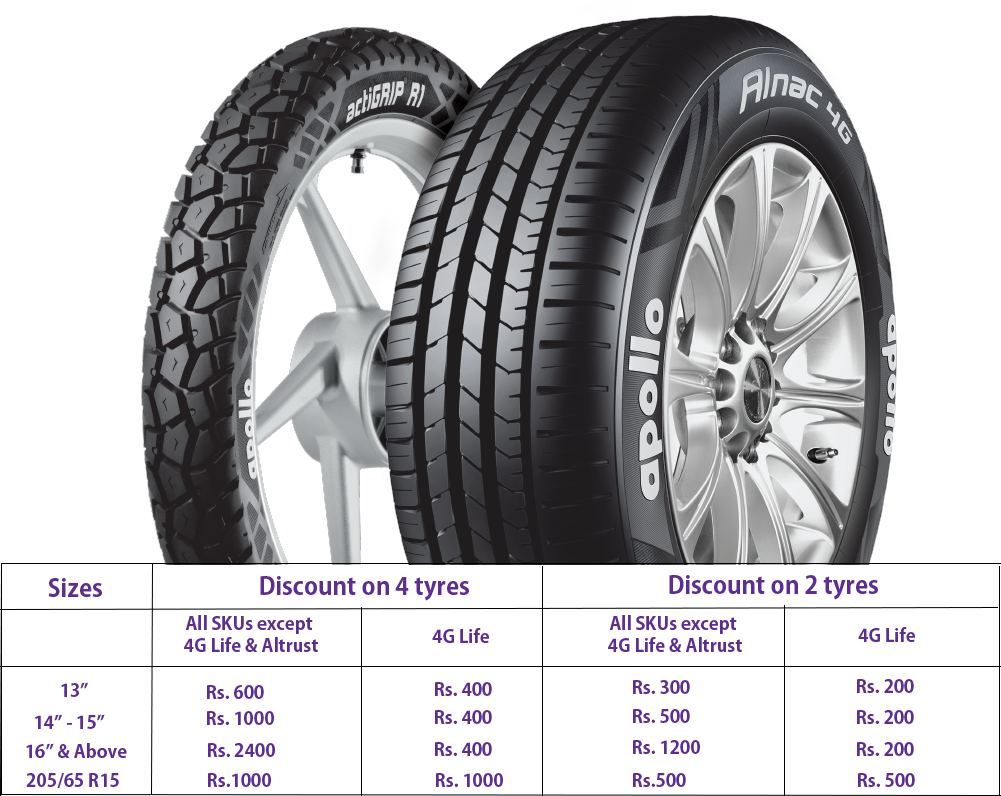 Terms & Conditions - Apollo Tyres Exchange Offer Clipart (1001x796), Png Download