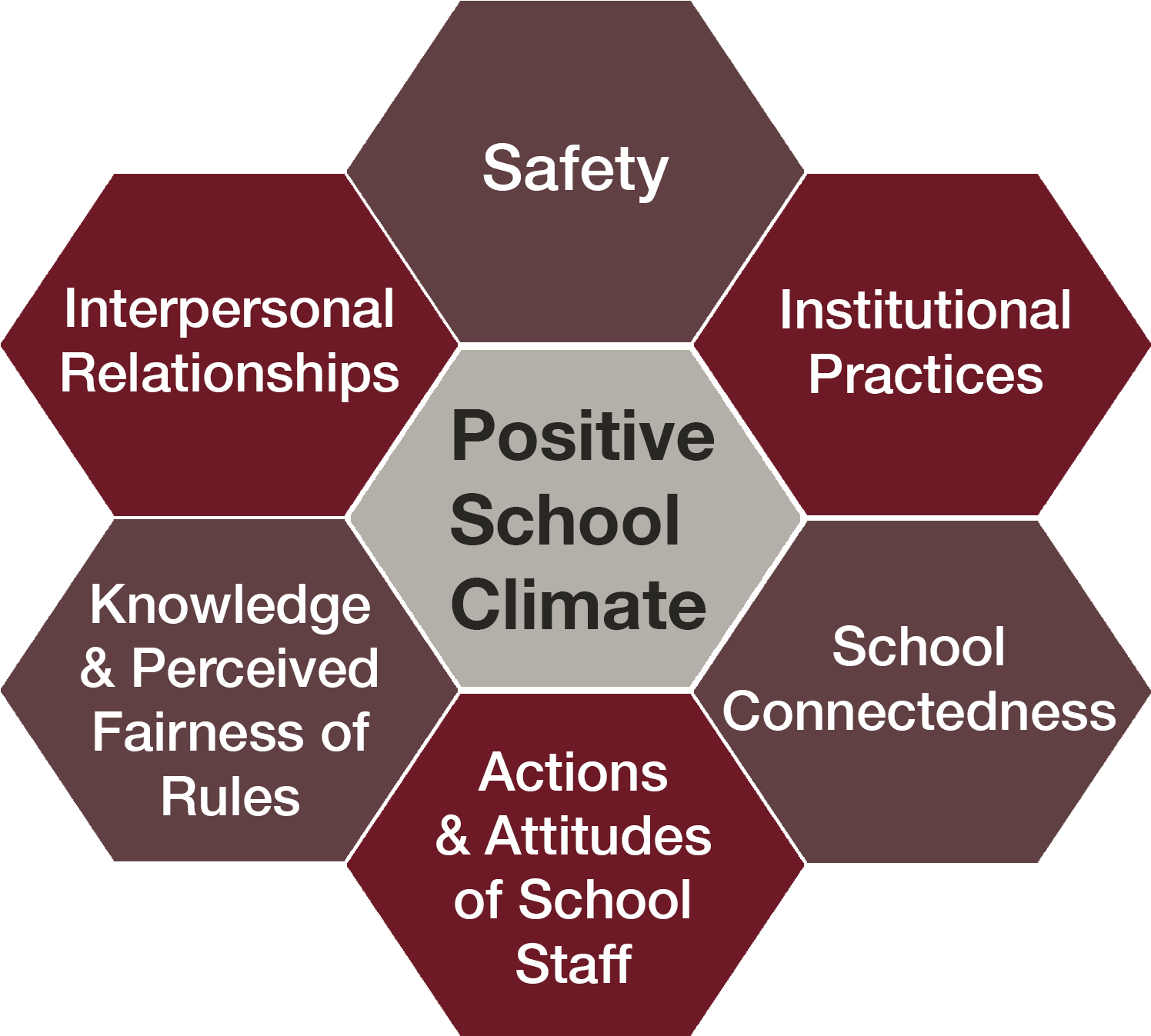 School Climate Is A Broad Concept That Is Concerned - K.c. College Of Engineering & Information Technology Clipart (1540x1539), Png Download