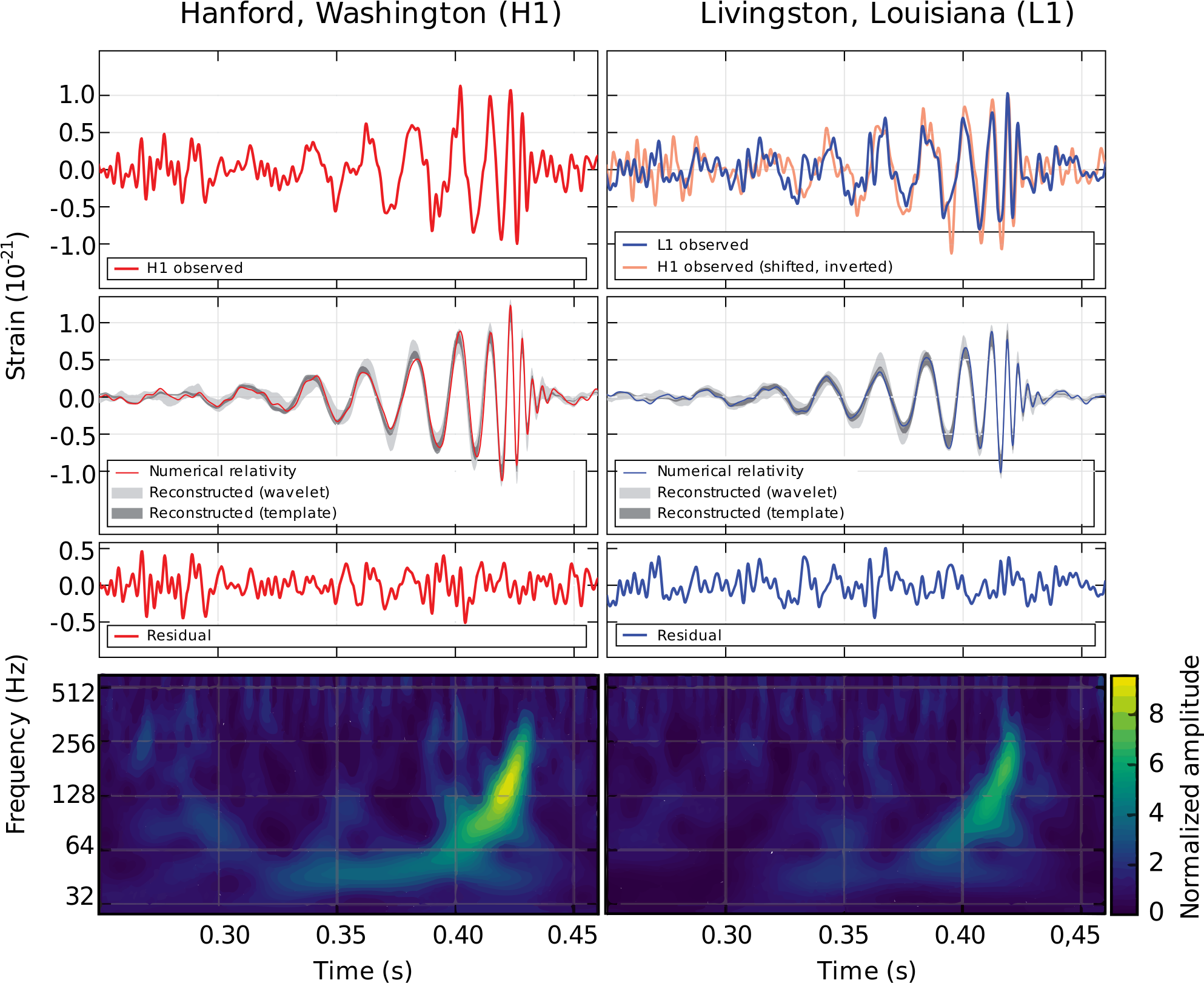 Detection Of Gravitational Waves[edit] - First Gravitational Wave Detection Clipart (2000x1691), Png Download