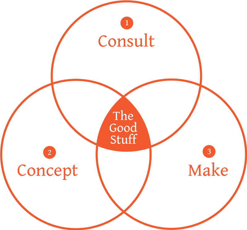 Venndiagram - Karate Clipart (800x745), Png Download