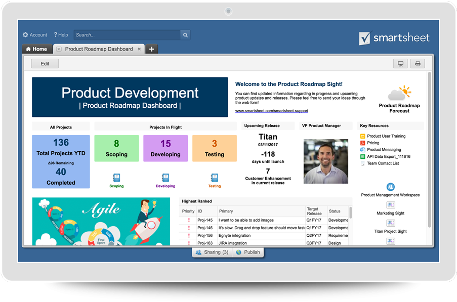 Product To Market Everything From Early Stage Market - Product Life Cycle Dashboard Clipart (908x640), Png Download