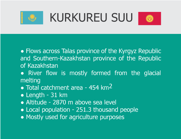 Sbc Of Kurkureu Suu River Was Established In - Ottawa Classification Ankle Clipart (646x509), Png Download