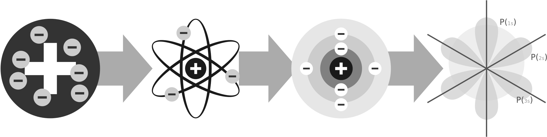 Vector Stock File Of Atomic Models Svg Wikimedia Commons - Infographic History Of Atom Clipart (2000x568), Png Download