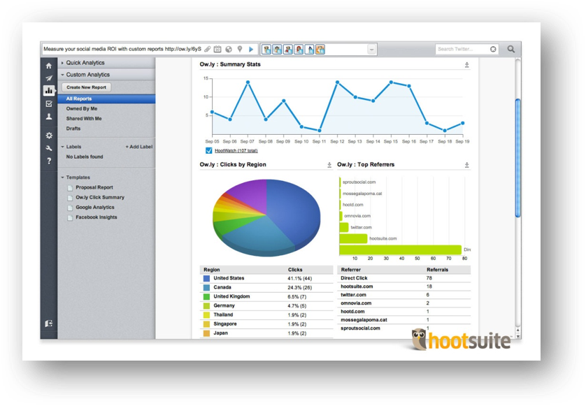 30-day Free Trial Individual Plans To Organisational - Hootsuite Clipart (838x581), Png Download