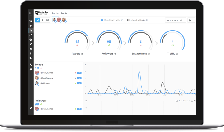 Social Media Tools Hootsuite - Free Python Dashboard Clipart (733x432), Png Download