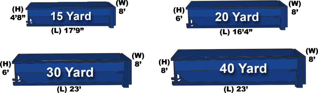 Roll Off Dumpster Sizes Clipart (1024x301), Png Download