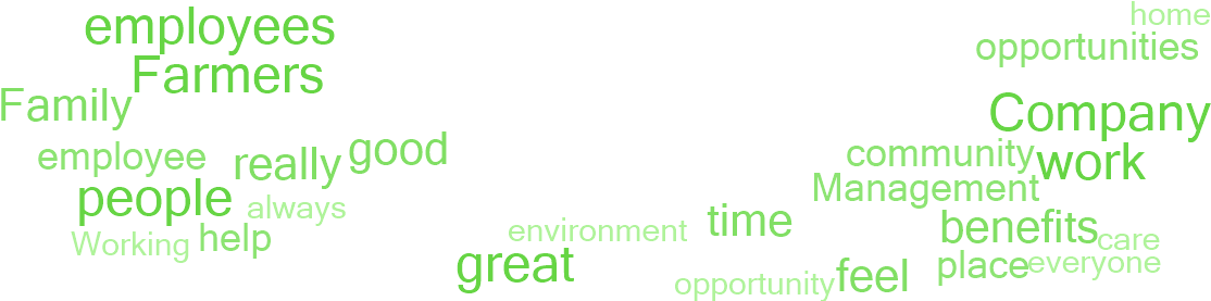 Why Employees Say This Is A Great Place To Work - Cool Earth Clipart (1140x300), Png Download