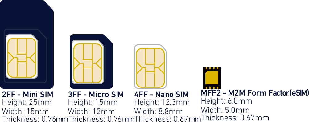 Выводы сим карты. Разъем Nano SIM И Mini SIM. М2м термо SIM-карта. SIM чип распиновка. Esim и Nano SIM разница.