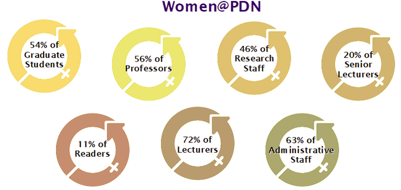 International Women's Day - Circle Clipart (883x431), Png Download