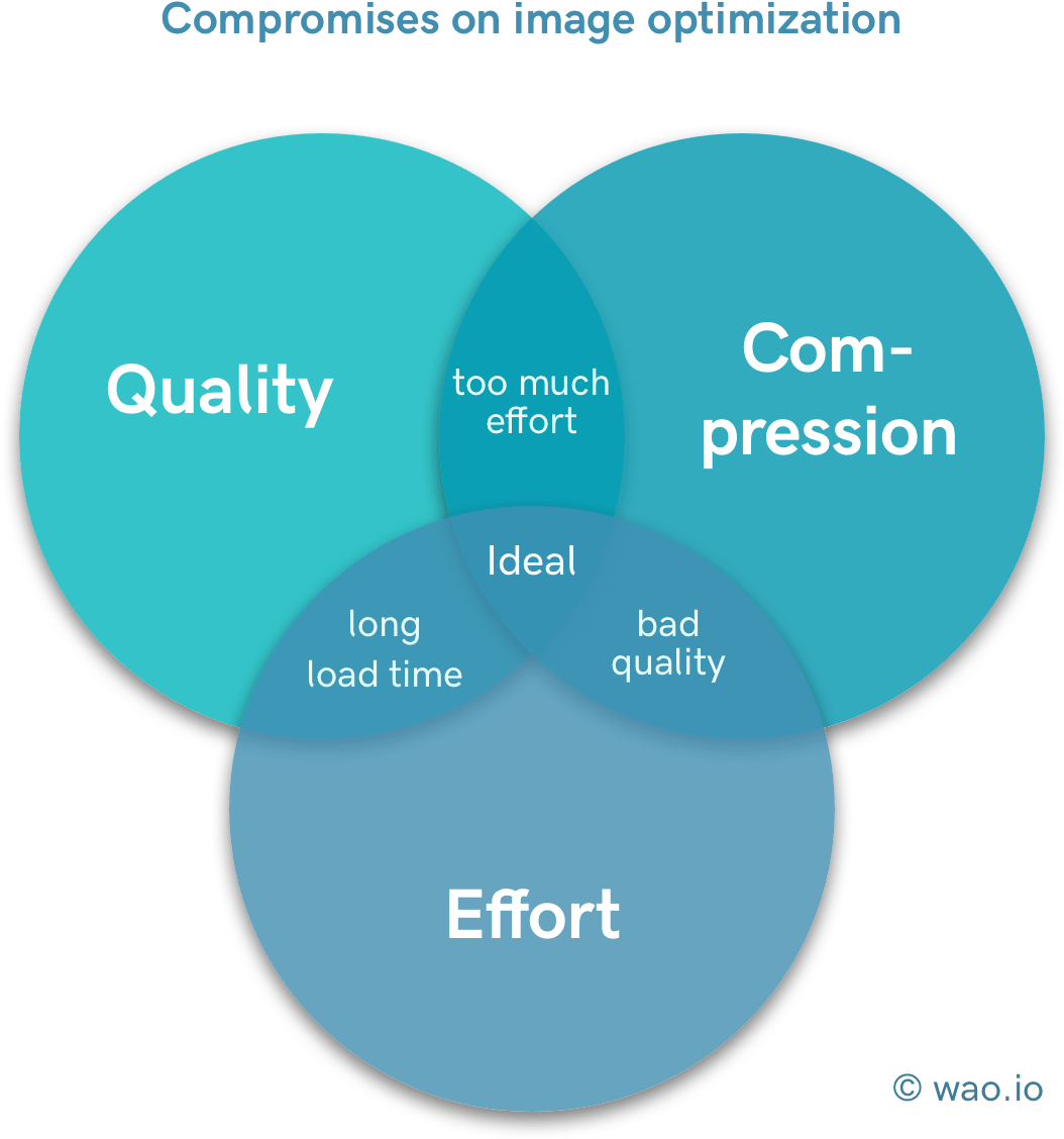 The Difficulty Of Finding The Right Balance Of Effort, - Social Media Content Rule Of Thirds Clipart (1151x1261), Png Download