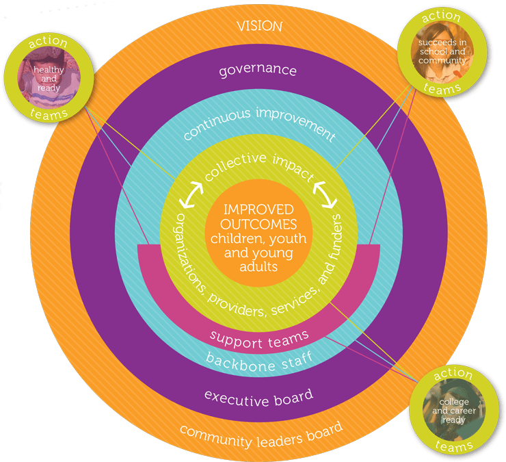 Leadership-org - Circle Clipart (740x675), Png Download