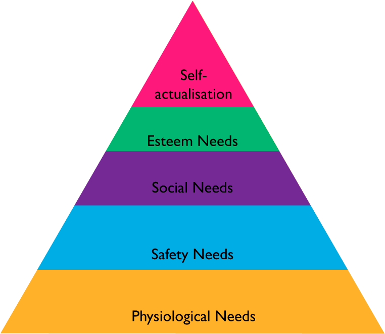 Misinformation Abounds On The Topic Of Motivation And - Australian Court Hierarchy Pyramid Clipart (800x694), Png Download