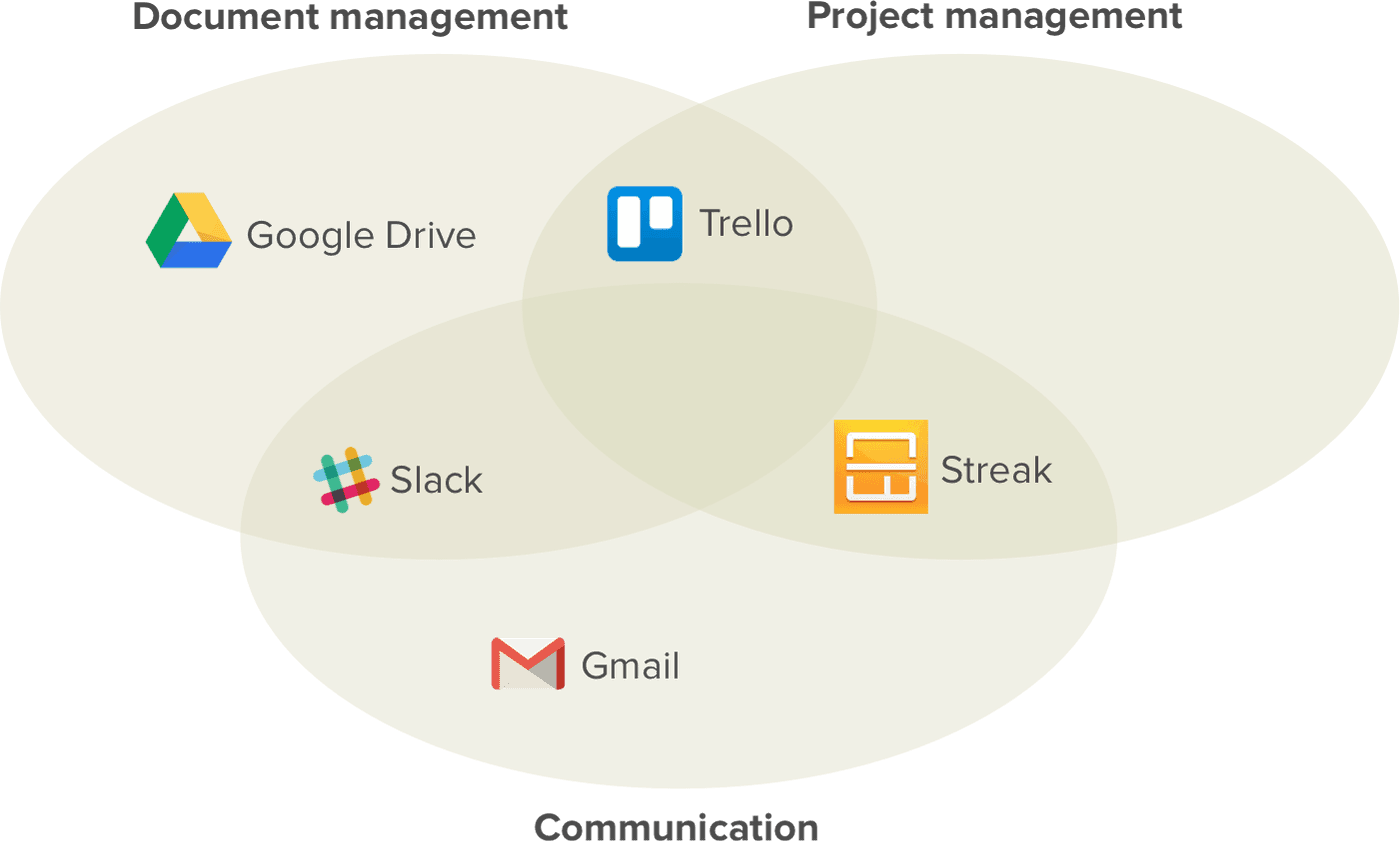 Modern Workflow - Circle Clipart (1400x841), Png Download