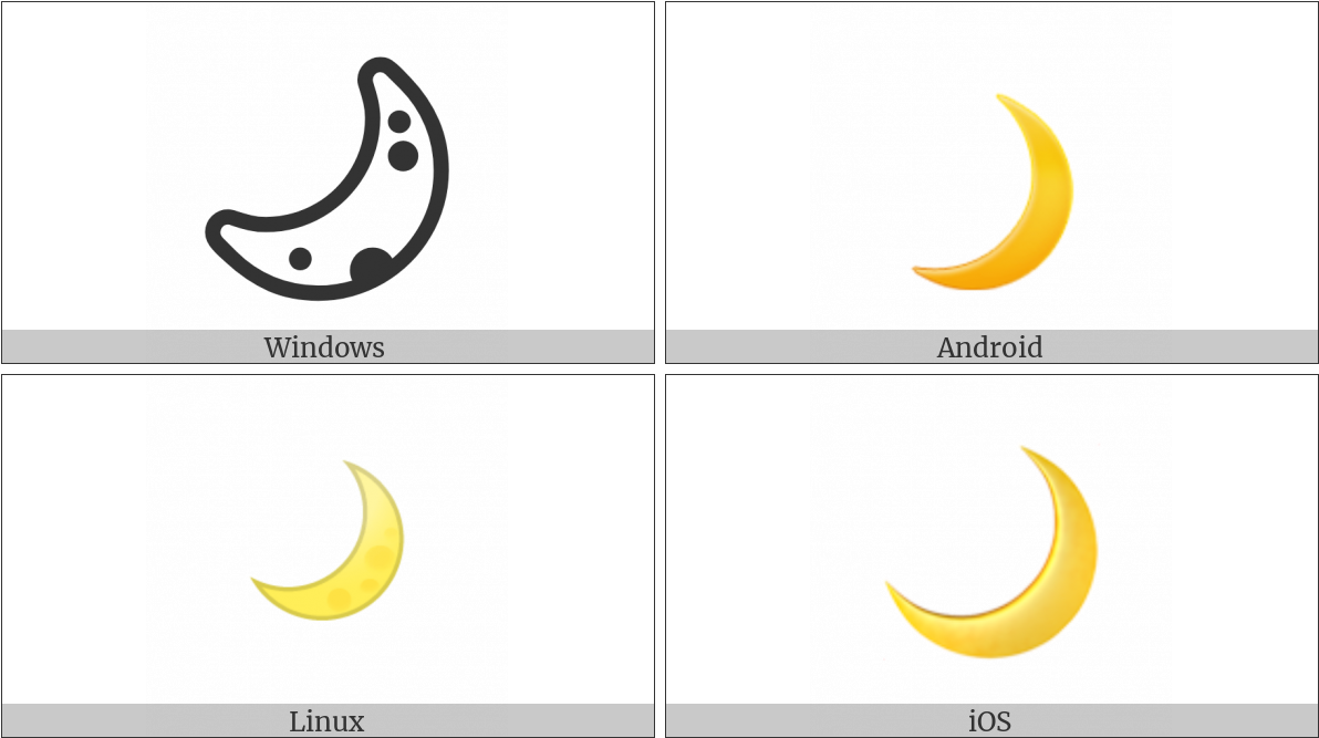 Crescent Moon On Various Operating Systems - Crescent Clipart (1200x675), Png Download