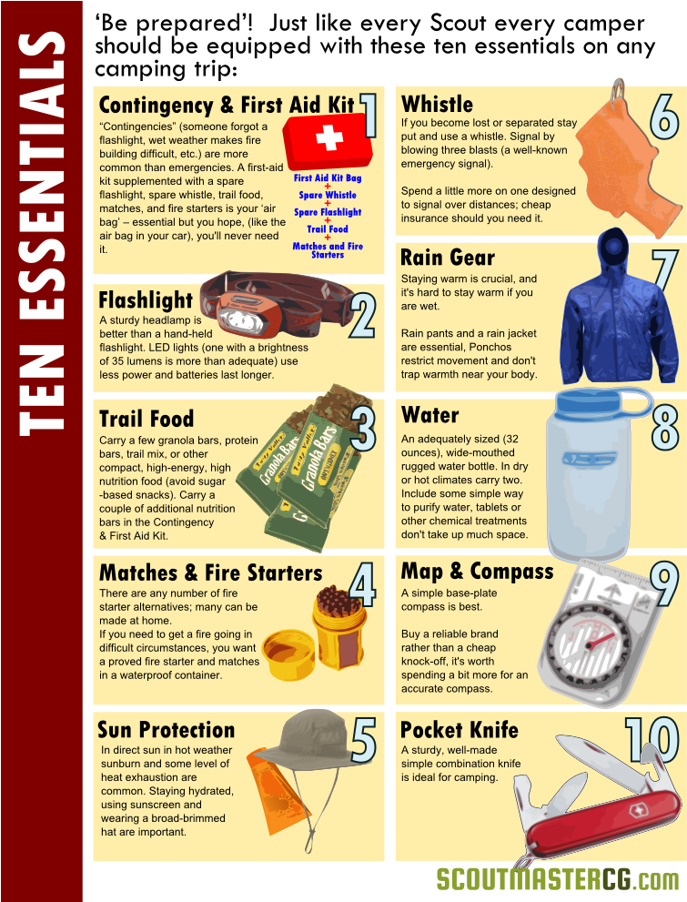 Ten Essentials - Must Bring In Camping Clipart (765x990), Png Download
