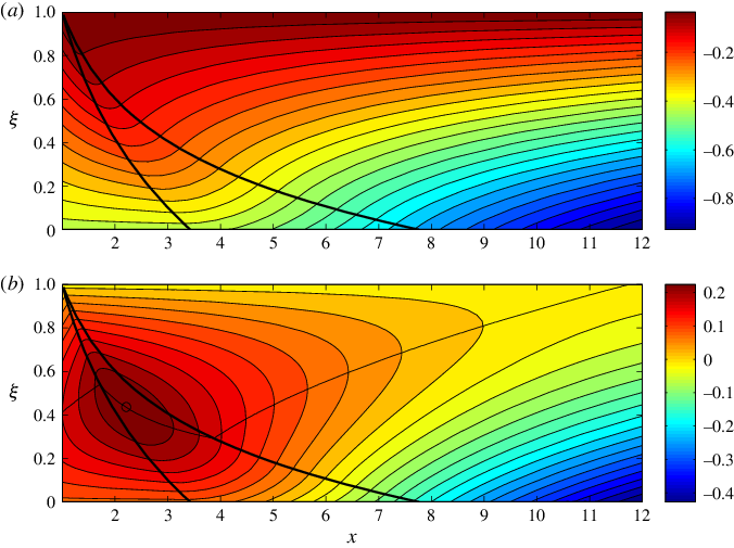 The Roll Phase Function Θ And The Streak Phase Function - Plot Clipart (676x505), Png Download