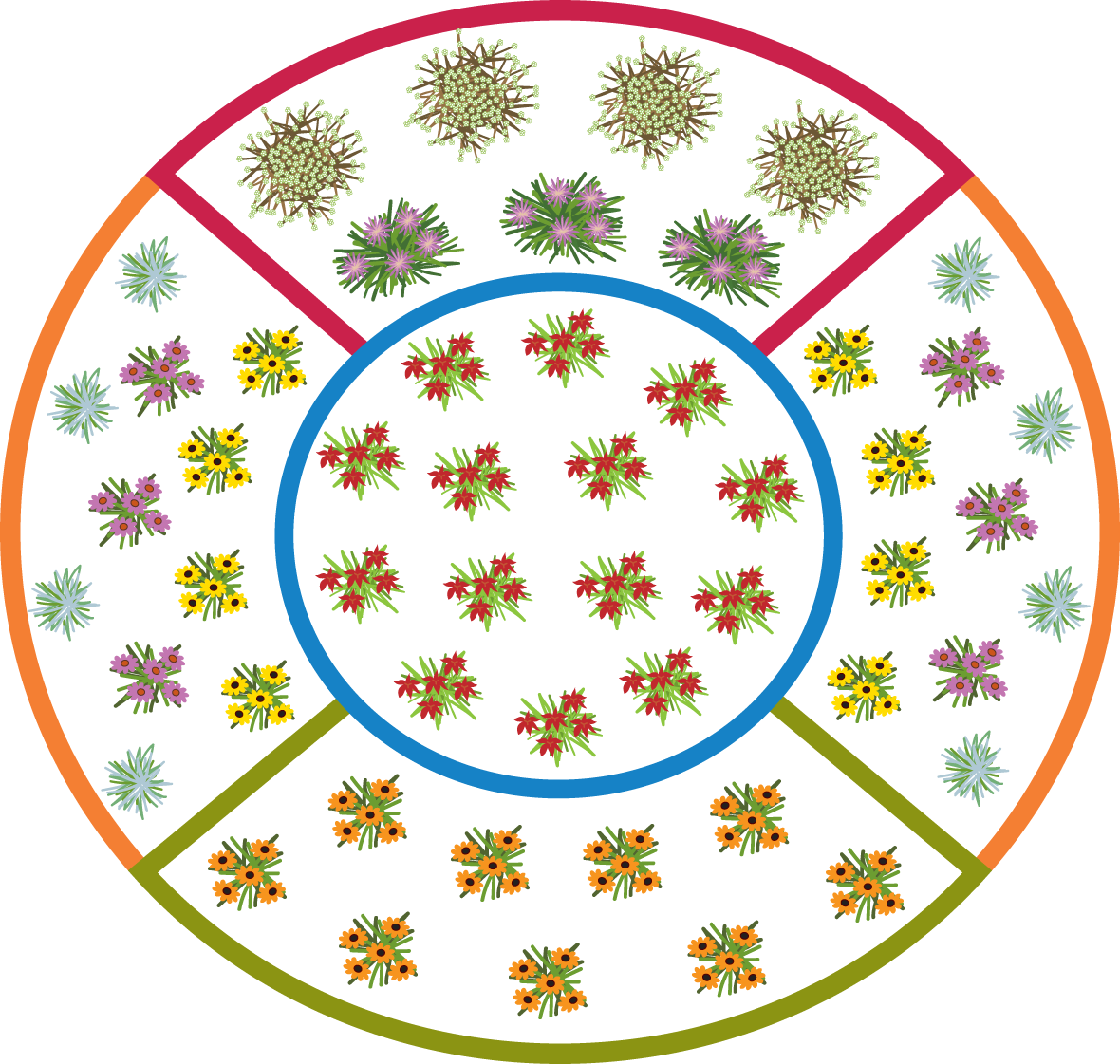 Rain Garden Layouts - Circle Clipart (1180x1121), Png Download