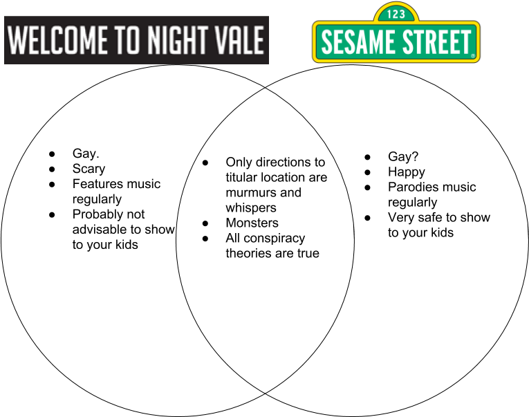 Night Vale Vs Sesame Street - Circle Clipart (787x652), Png Download