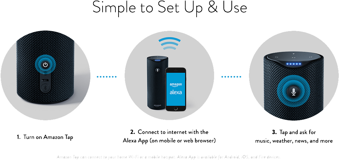 Amazon Tap Setup - Echo Tap Set Up Clipart (1366x604), Png Download