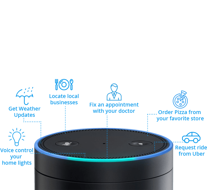 Alexa Skill Uber , Png Download - Gadget Clipart (828x758), Png Download