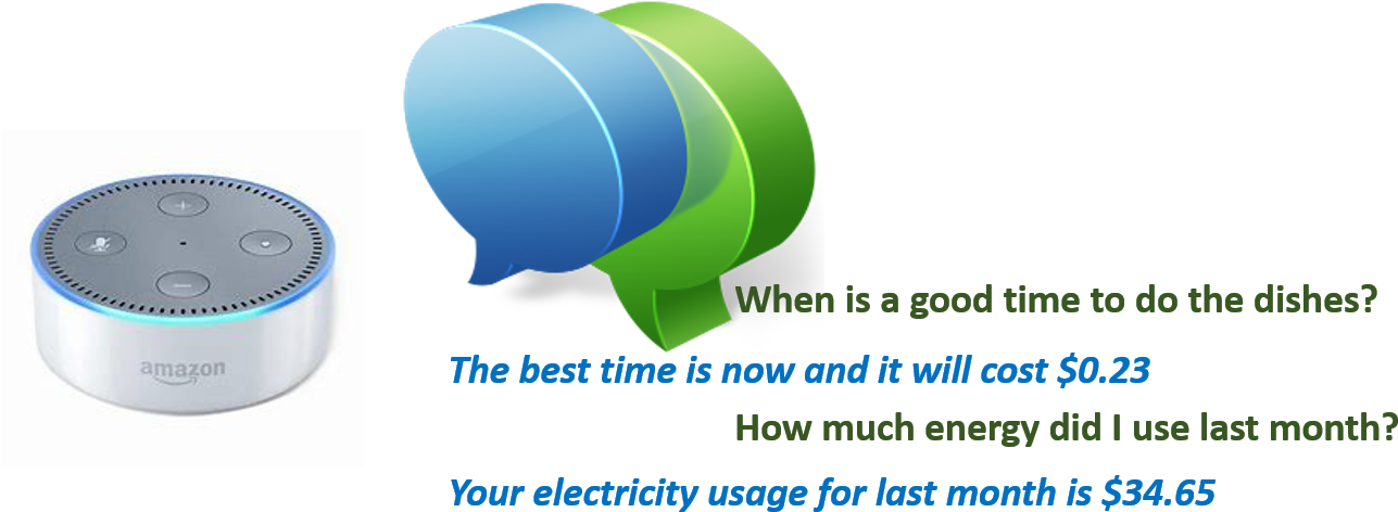 Rates Energy Expert Alexa Skill - Graphic Design Clipart (1310x549), Png Download
