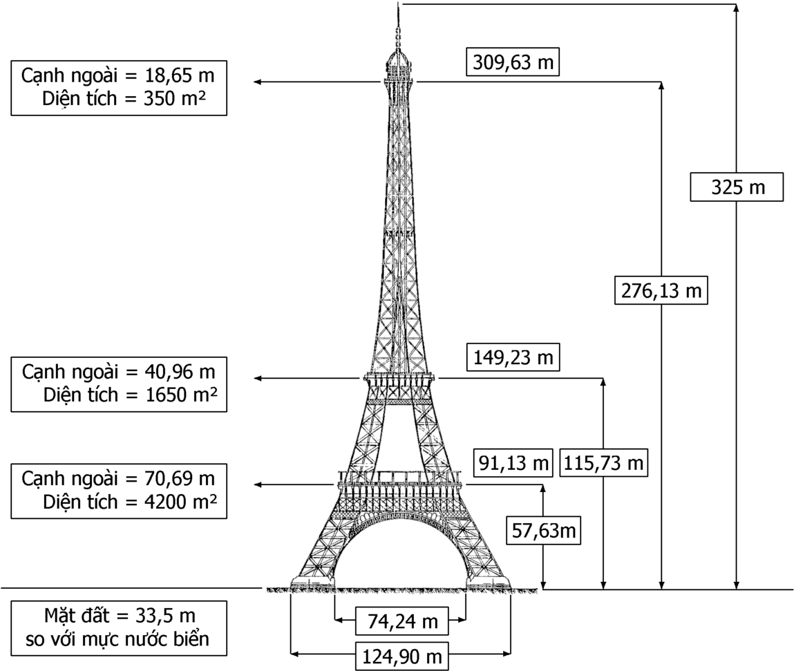 Dimensions Tour Eiffel Vi - Eiffel Clipart (1188x1024), Png Download