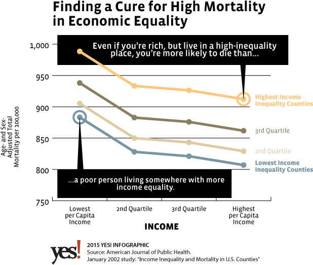 Current Image Png - Yes Magazine Clipart (650x574), Png Download