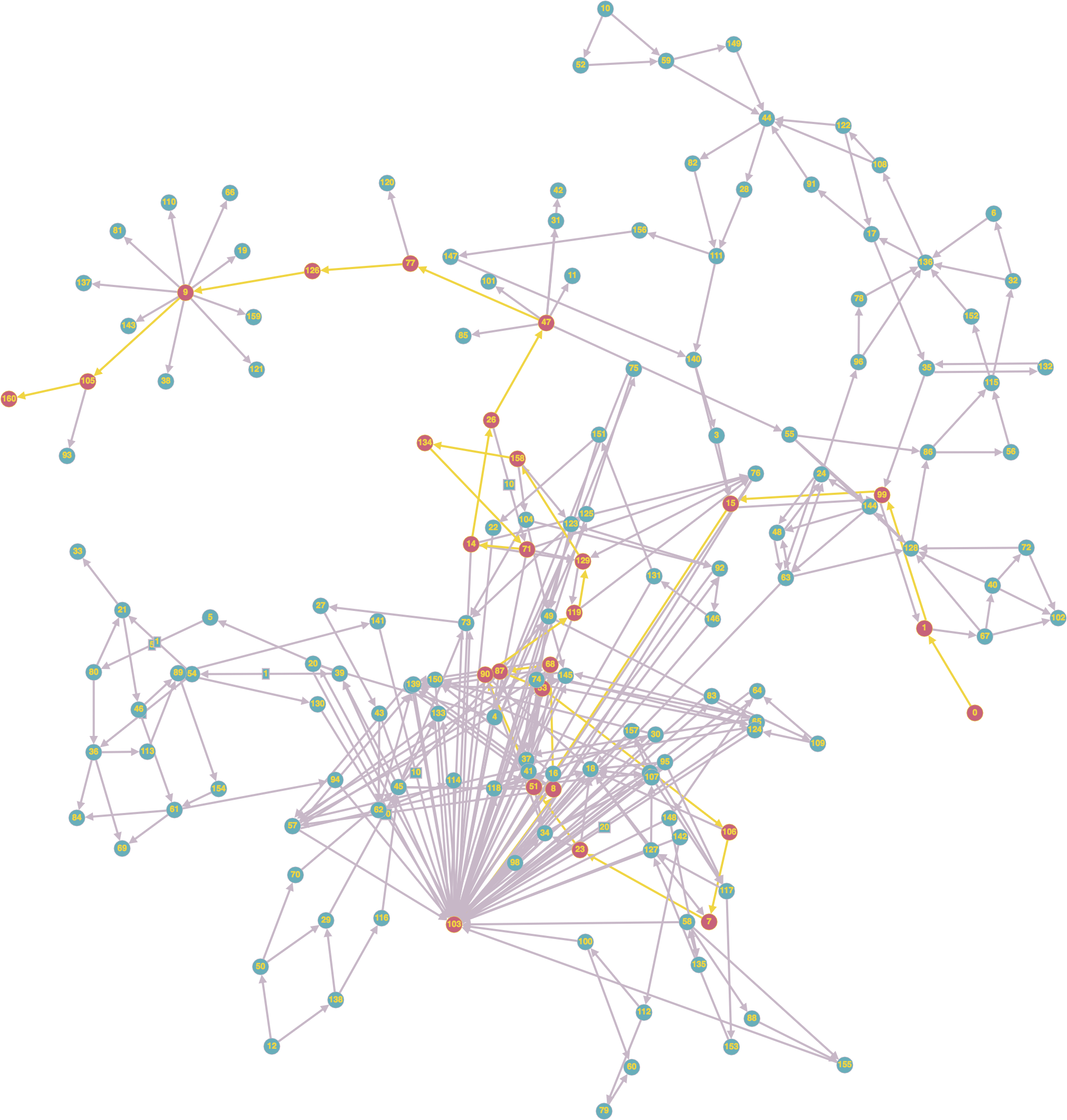 Graph Egyptian Quest - Illustration Clipart (2048x2149), Png Download