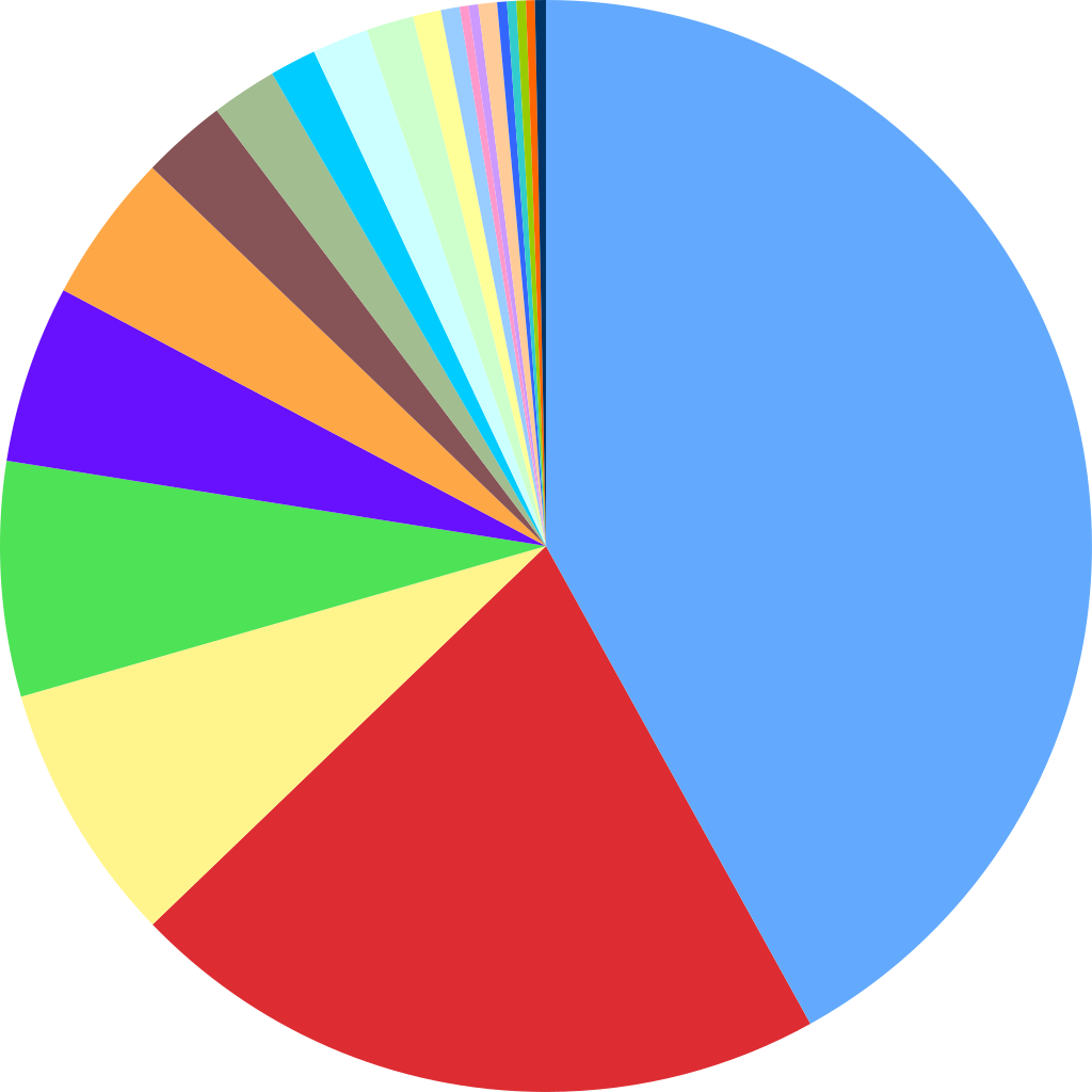 Mammal Species Pie Chart - Pie Chart Clipart (1024x1024), Png Download